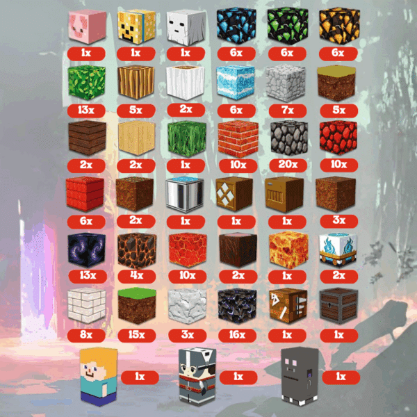 Mřížka herních bloků ve stylu Minecraftu s různými textovanými kostkami a čísly udávajícími jejich počet, včetně tří pixelových postav v dolní části obrázku.