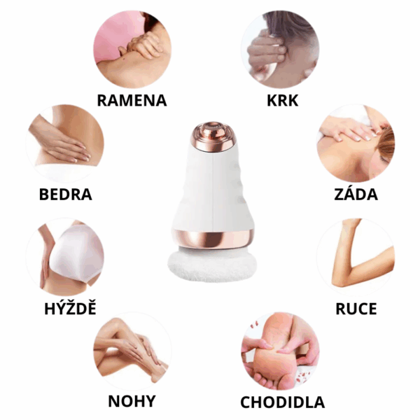 Masážní přístroj obklopený obrázky různých částí lidského těla, včetně ramen, krku, zad, hýždí, rukou, nohou a chodidel, v češtině označených jejich názvy.